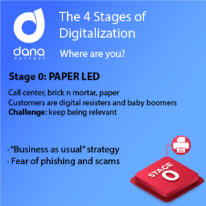 The 4 stages of digital maturity: Paper Led