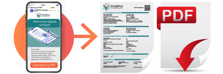 Digital and Electronic Signatures