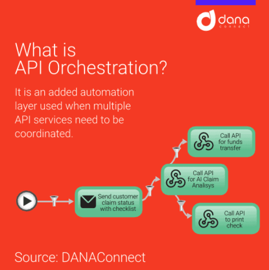 Api Orchestration