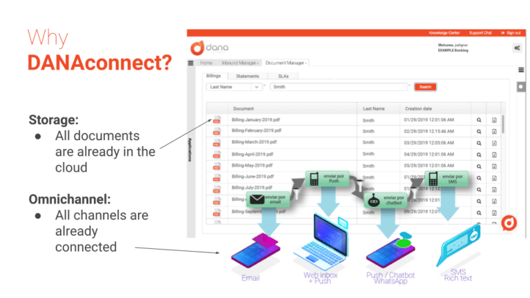 Digital Document Management: From only Email to Omnichannel in 5 Weeks