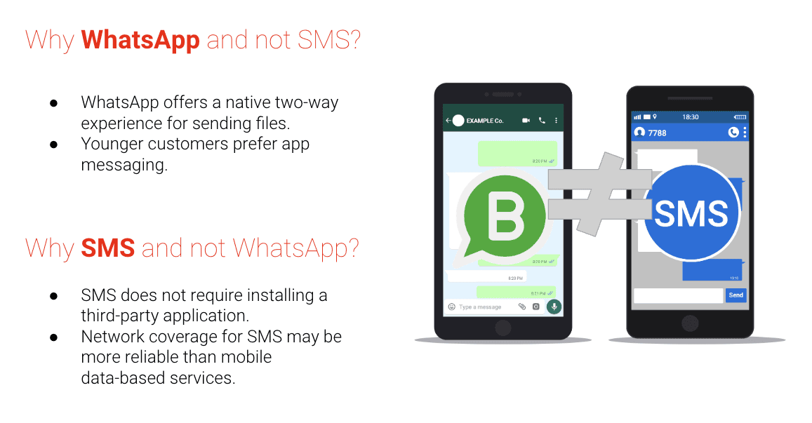 Why WhatsApp and SMS